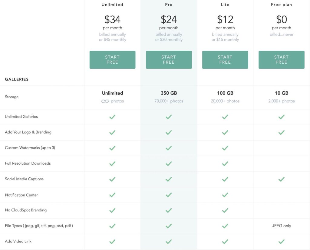 CloudSpot pricing plans highlighting storage and features, essential for CloudSpot vs Pixieset platform comparison